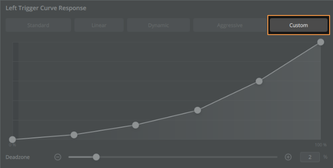 Adjusting trigger curve dots